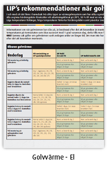 Golvvärme