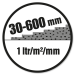 Lagtykkelse: 30-600 mm.