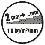 Lagtykkelse fra 2 mm. Forbrug: 1,8 kg/m²/mm.