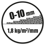 Lagtykkelse: 0-10 mm. Forbrug: 1,8 kg/m²/mm.