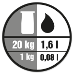 Blandingsforhold